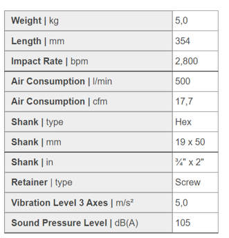 MAC3 P5 CHIPPING HAMMER